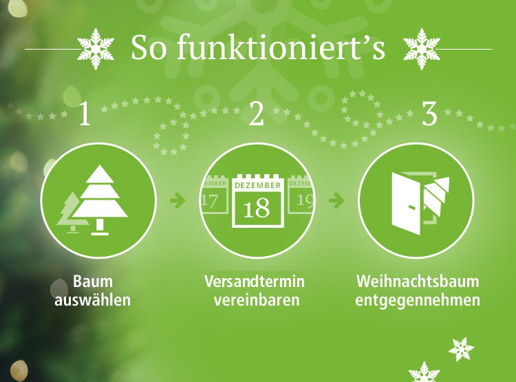 So funktioniert's